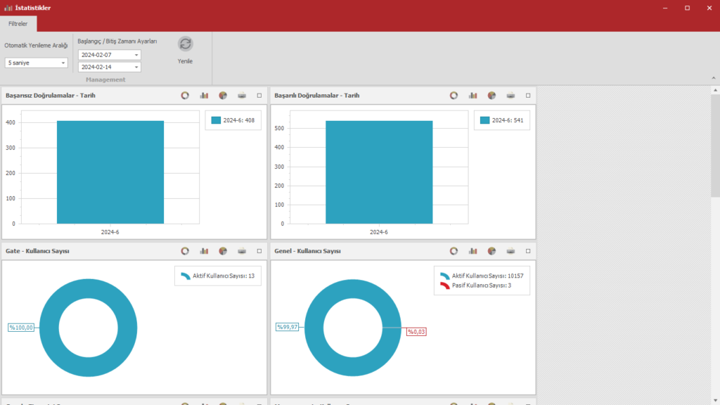 Management-FormStatistics
